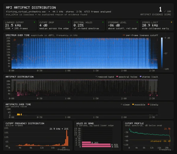 Page one: spectrum over time with the per-frame lowpass cutoff traced over it, plus the artifact distribution and localised evidence.